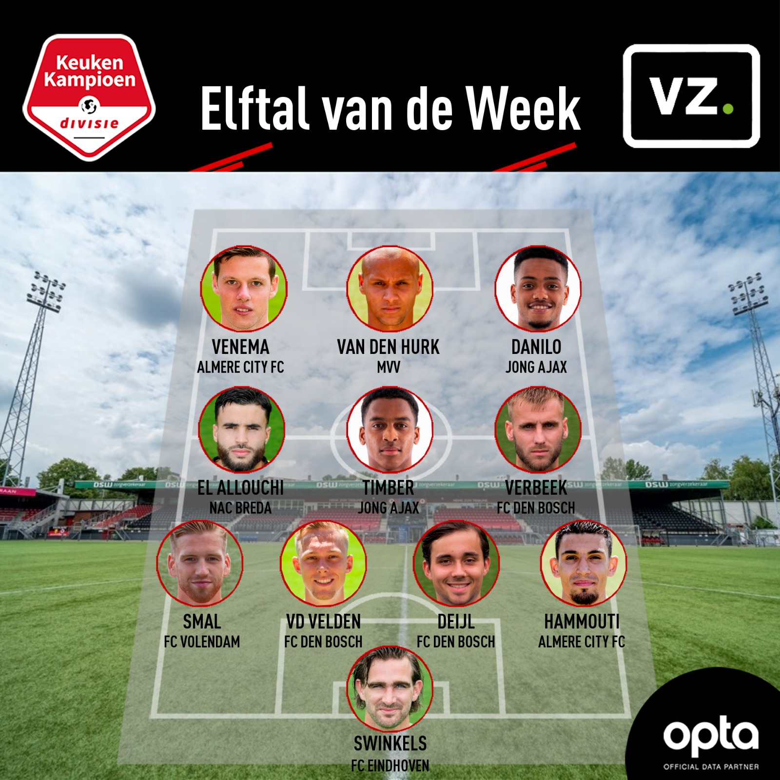 Team van de week