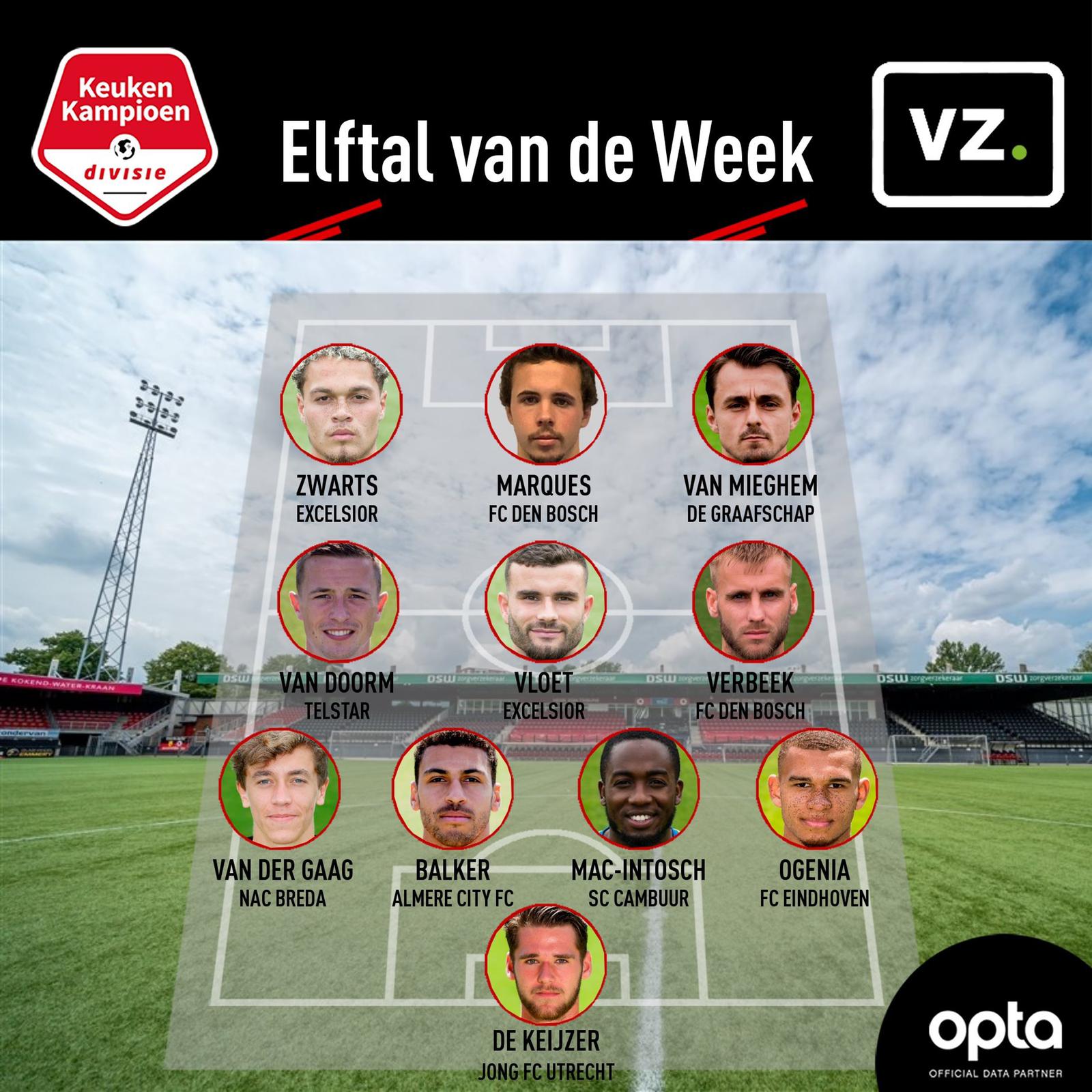 Team van de week Jordan van der Gaag